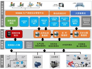 區塊鏈技術賦能智慧城市 從濰坊全成金屬制品廠的監控立桿談起