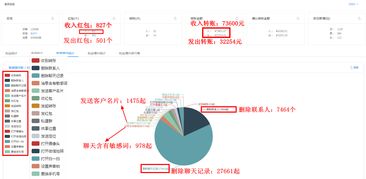 微信營銷管理實用軟件推薦 助你高效提升銷售業績